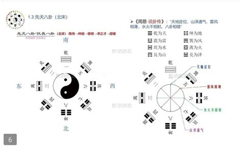 天地定位|八卦